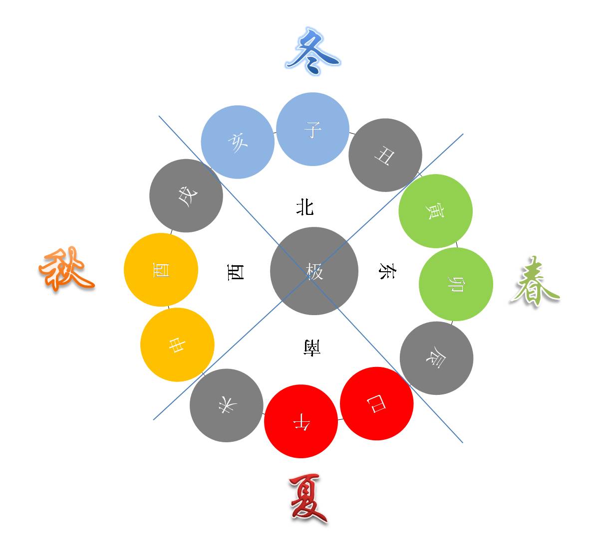 天地立成方位（二十四山方位演绎）