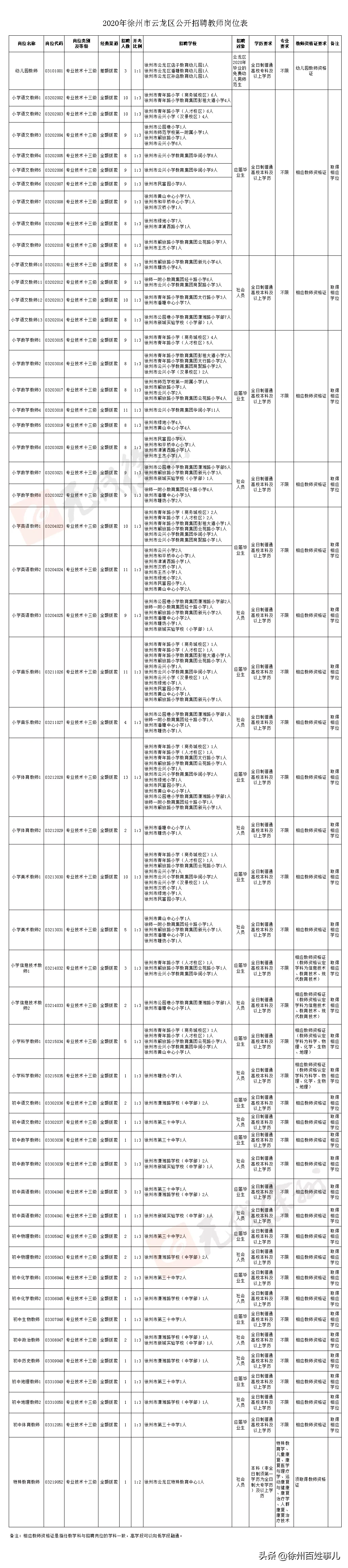 徐州教师招聘网（招聘4925人）