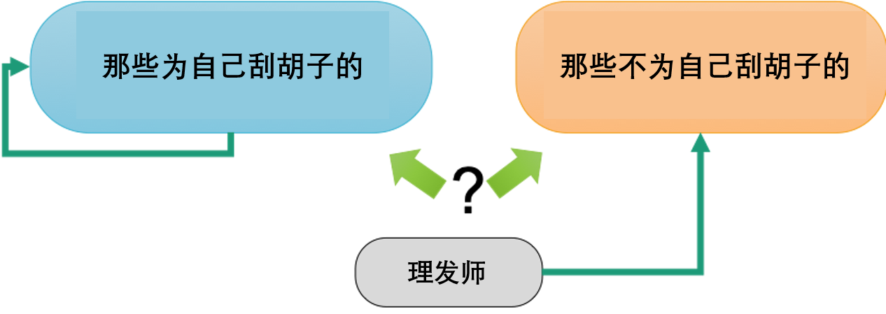 逻辑的极限与数学的困境，罗素用了362页才推导出1+1=2