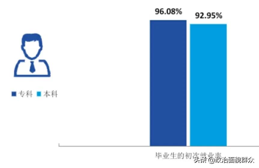 本科线以上才能录取的高职院校——深职，为什么那么牛？