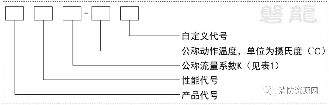 喷头的种类有哪些（洒水喷头大全自动喷水灭火系统）