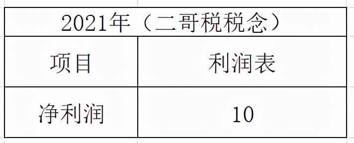 汇算清缴所得税分录,汇算清缴所得税分录如何做