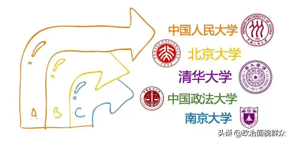 法学专业PK：中国人民大学与中国政法大学学科及就业分享