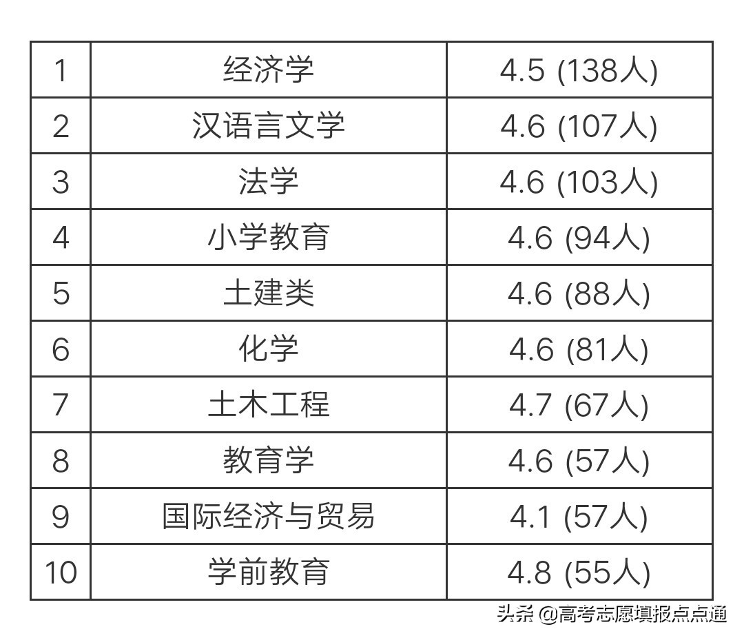 温州大学优势专业分析及2019、2018、2017年各省录取分数线
