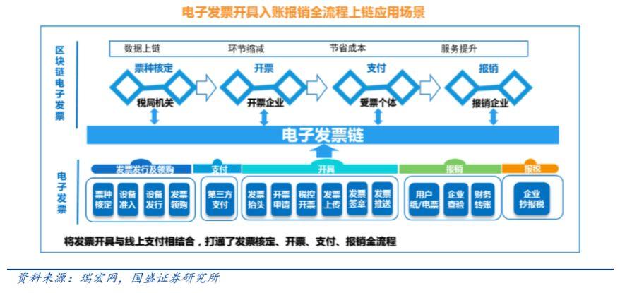 浅谈区块链智能合约技术的应用领域研究