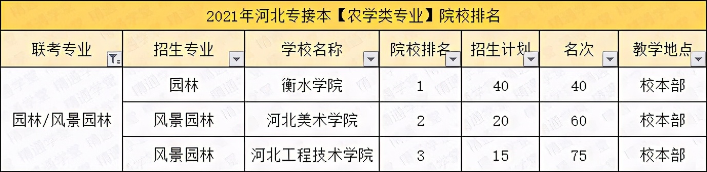 「填报指南第二期」河北科技大学理工学院取消招生？
