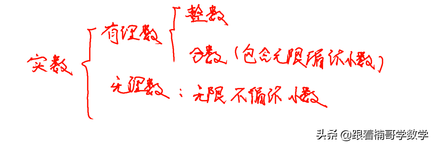 有理数、无理数傻傻分不清？看这里，3分钟让你搞懂来龙去脉。