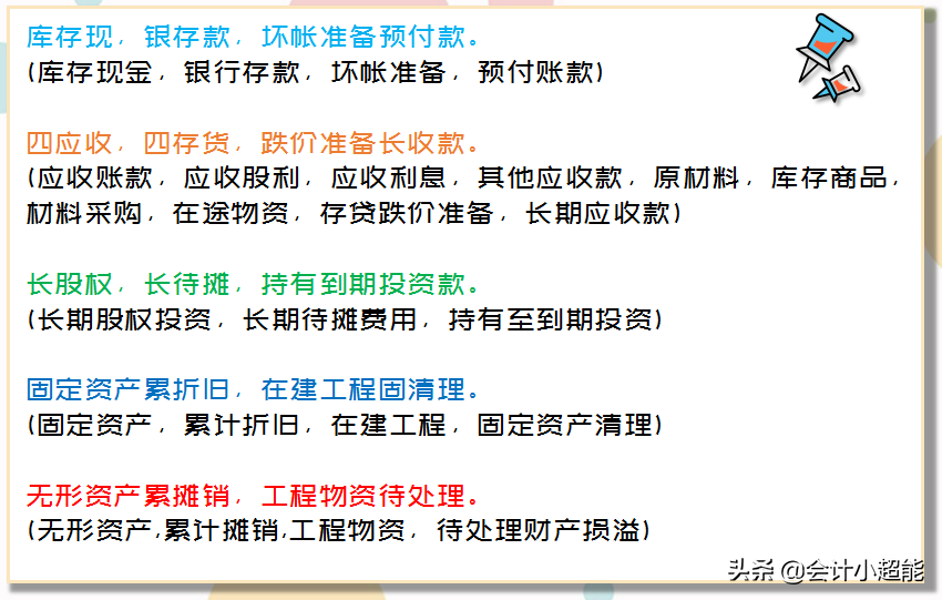 2020年CPA考生必背​！会计科目顺口溜+会计分录大全，打印学习