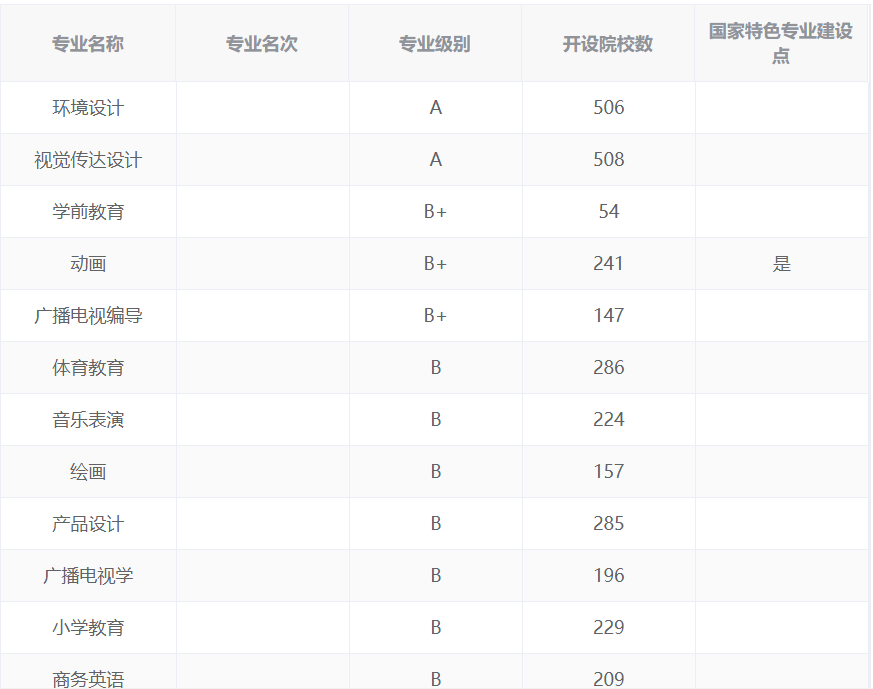 四川这几所综合性大学哪家强？各位考生请留意这所大学