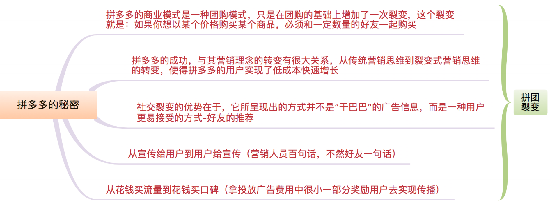 裂变营销的3个层次，让你实现指数增长