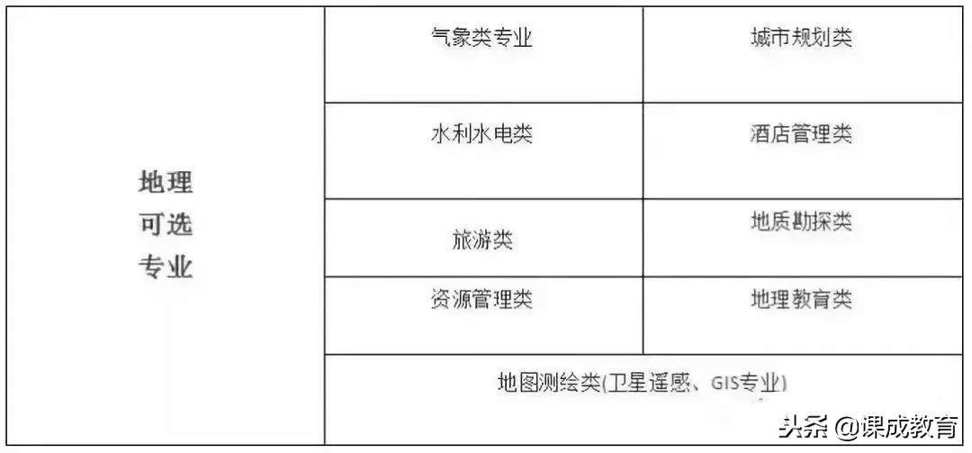 2018年参加新高考省份名单出炉！