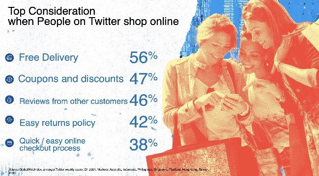 Twitter成跨境电商品牌备战岁末购物狂欢季的重要阵地