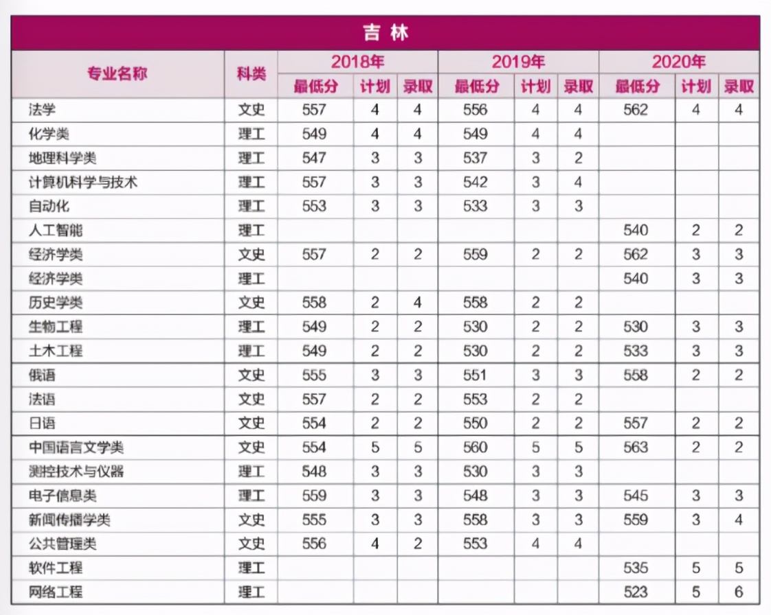 重磅！就在刚刚，河南省2021年高考分数线正式公布！