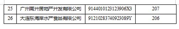 信用中国公布56家失信被执行企业名单，2018年问题P2P平台1282家