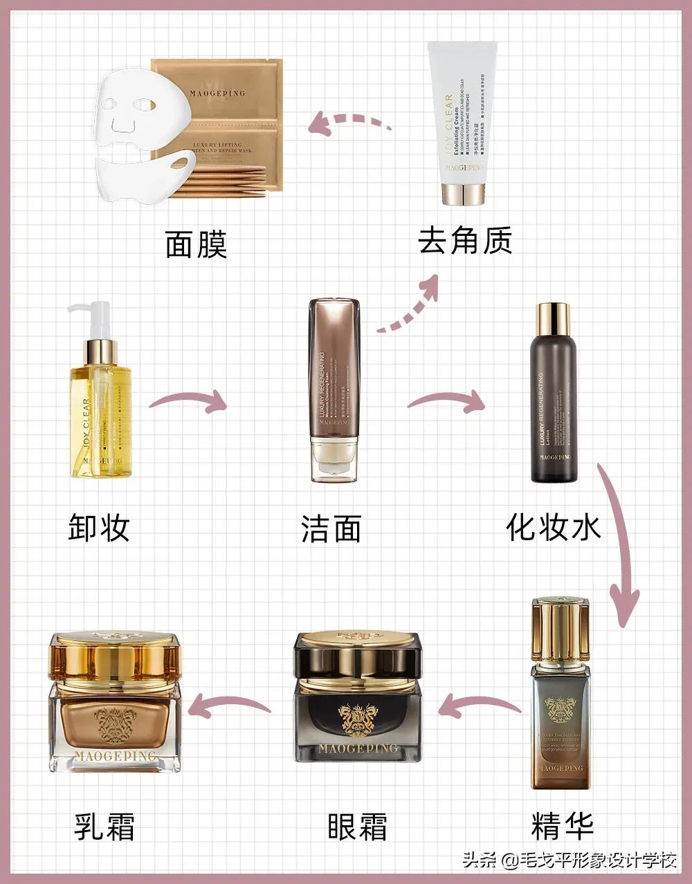 实用 | 正确的护肤顺序居然是这样…可以开始做笔记了