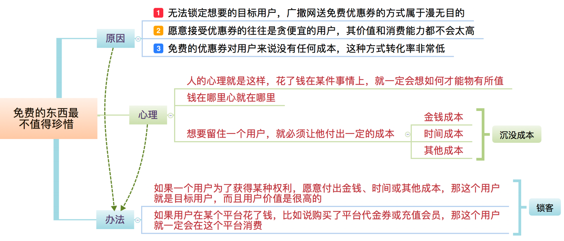 裂变营销的3个层次，让你实现指数增长