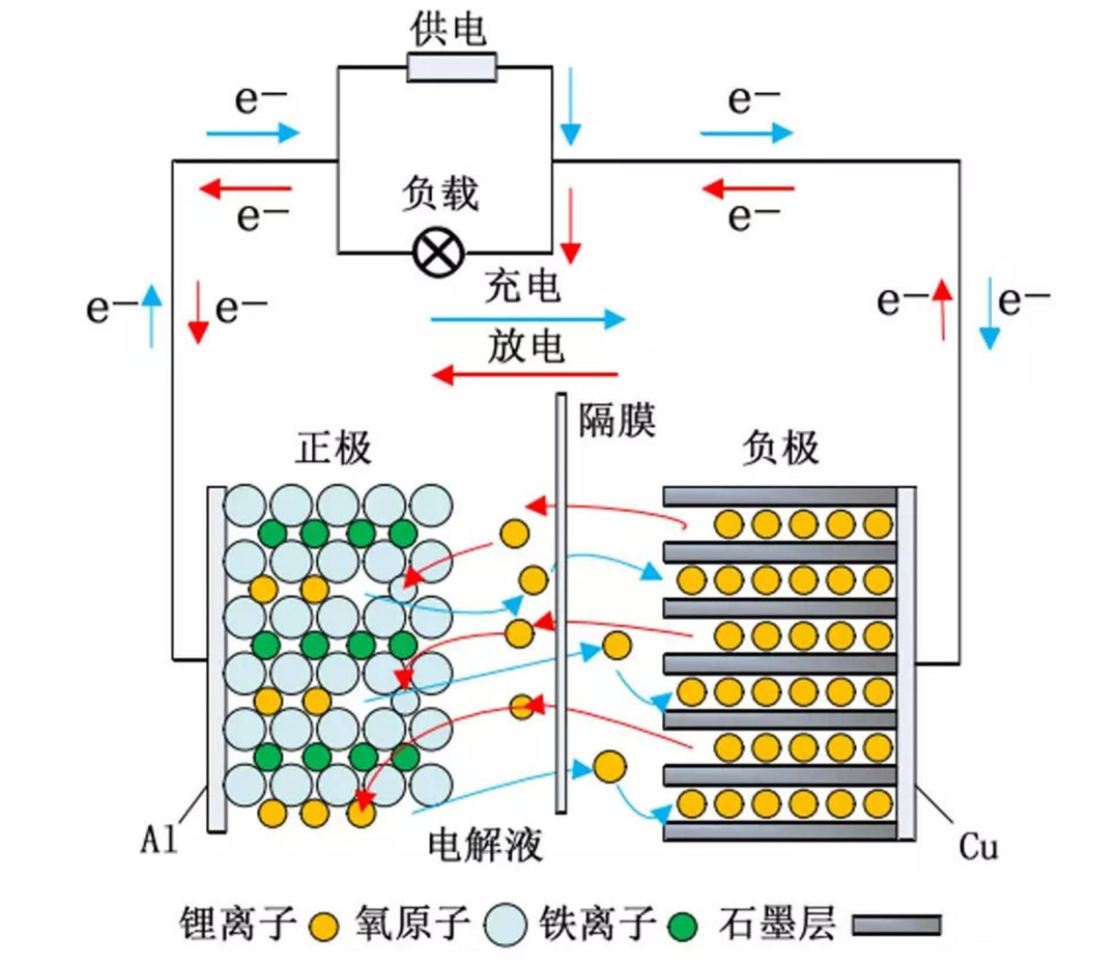新能源电池，日本曾经世界第一，现在中国成功逆袭