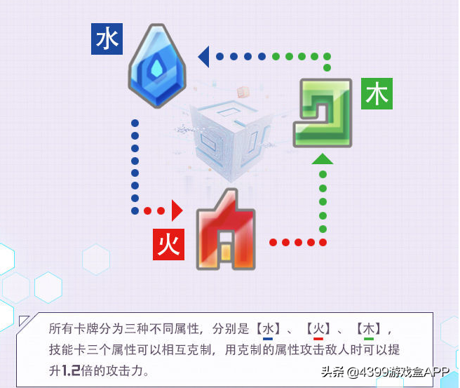 全新3V3即时手游，《#COMPASS战斗天赋解析系统》评测，快盘他