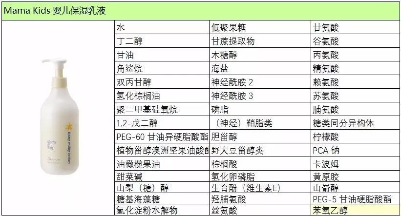 日本Mama&Kids 洗护产品，值得推荐一下