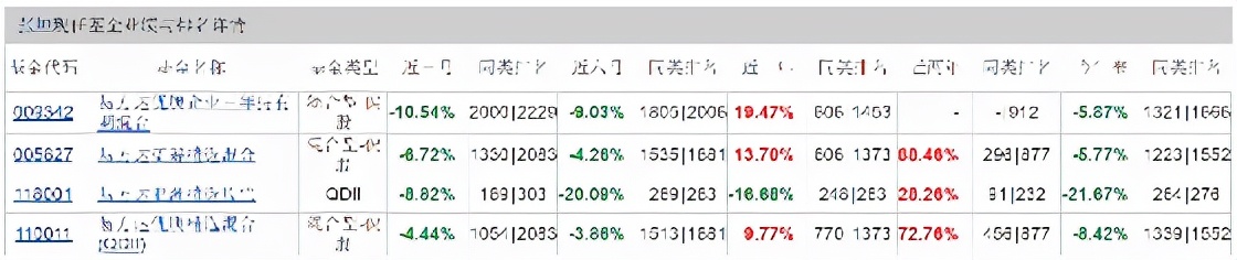 基金观察｜发生了什么？800亿巨头跌停，中欧基金葛兰遭遇水逆，旗下产品缩水超3亿元，张坤深陷医药板块？