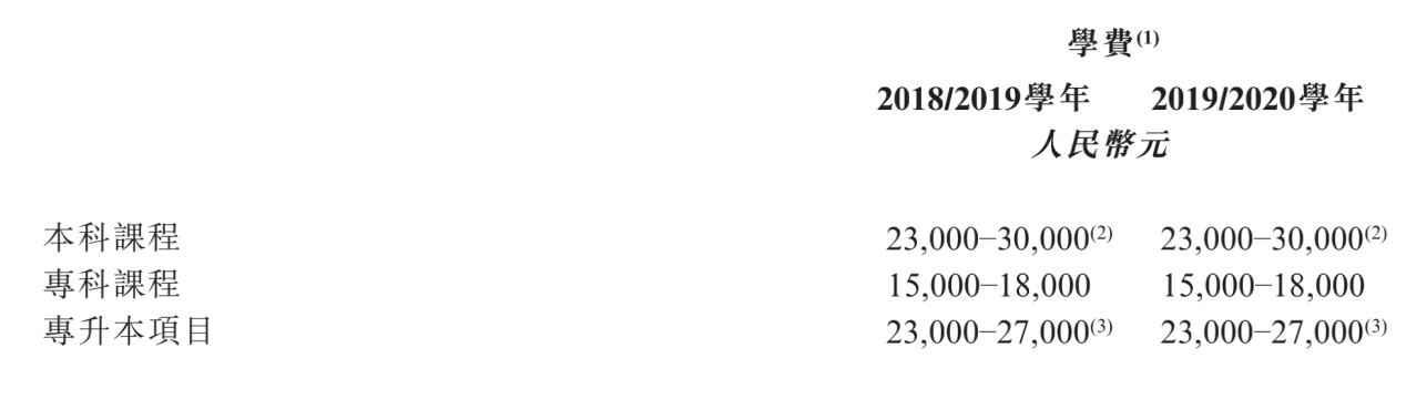 建桥教育：坐拥临港新片区，不输“剑桥”的民办高教