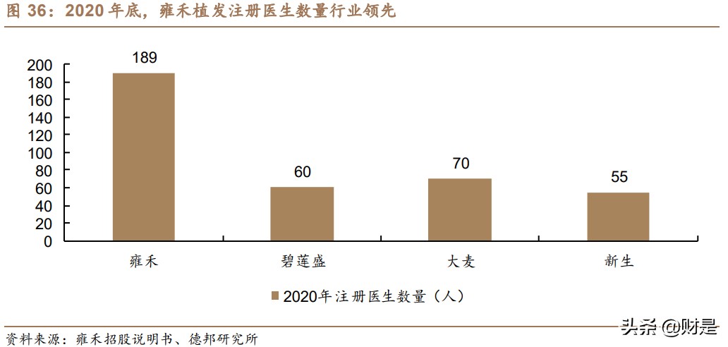 植发行业深度报告：行业发展趋势推演