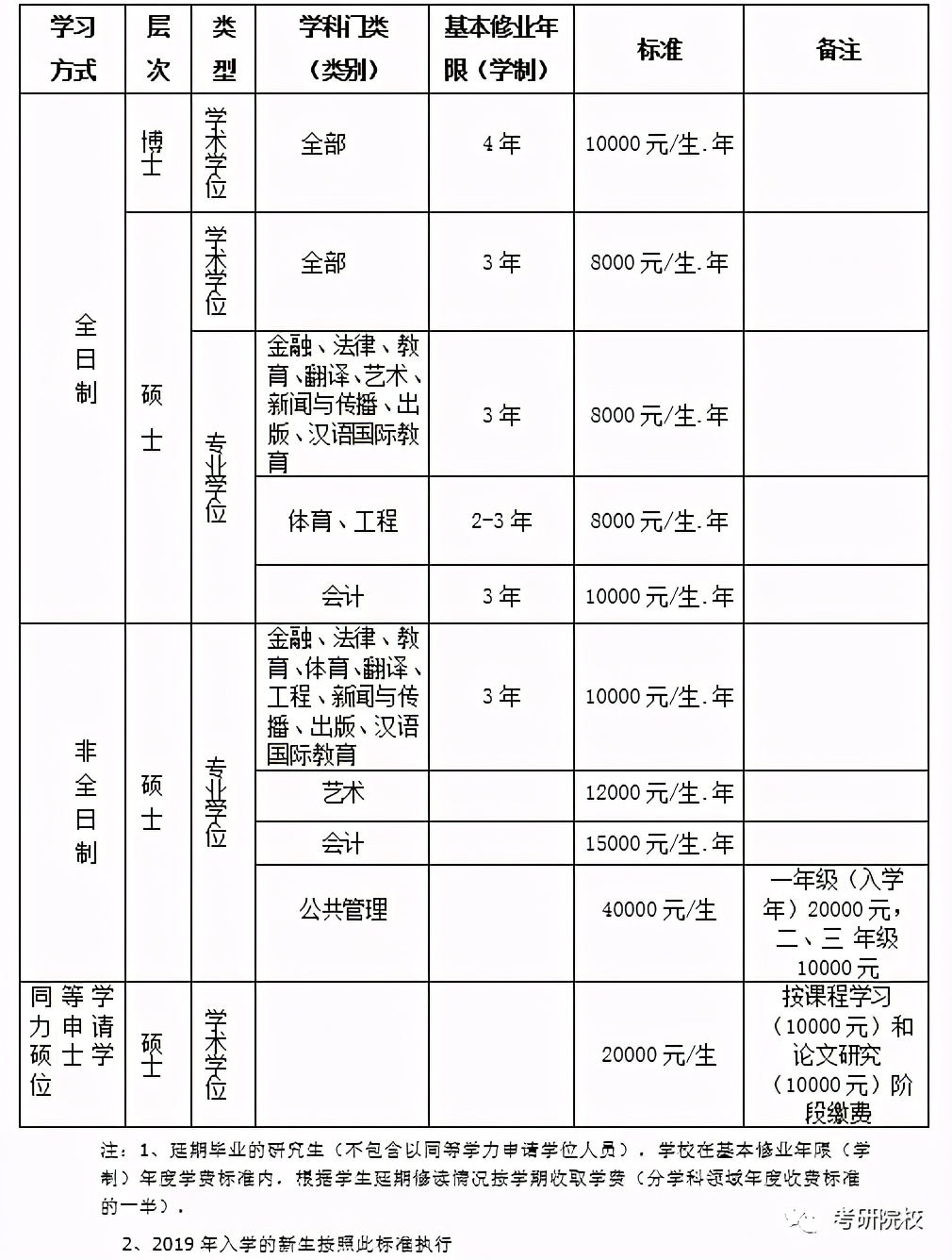 「院校盘点」济南大学考研信息汇总
