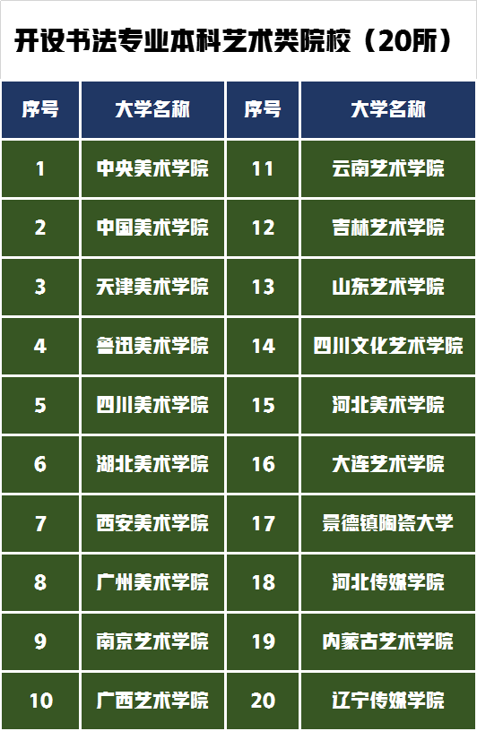 书法专业的本科、硕士、博士的招生院校有哪些？书法专业如何报考