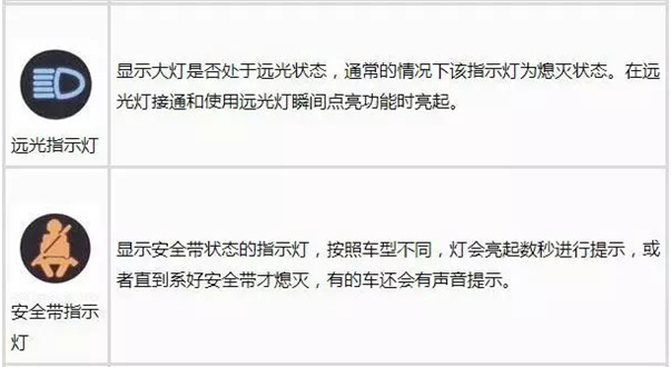最全汽车仪表盘指示灯图解，要收藏哦