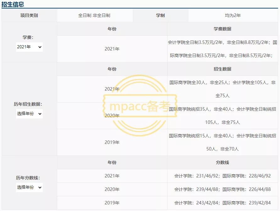 这五所双非MPAcc院校与985/211头衔擦肩而过,能力不俗
