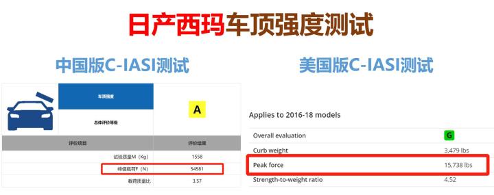 可能是最详细的中保研第二次碰撞测试解读