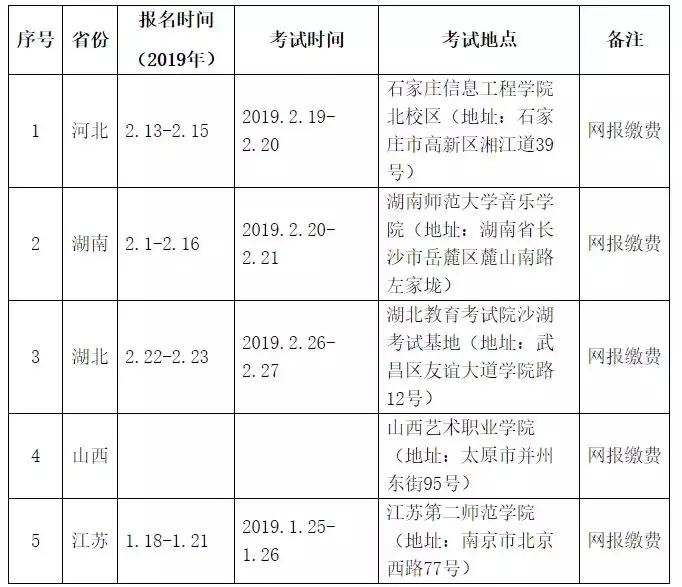 西南交大2019年美术类、音乐表演、高水平艺术团、保送生招生简章