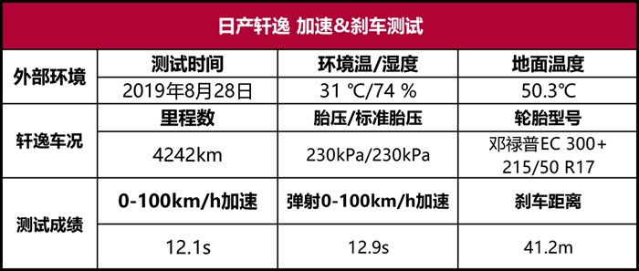 日产轩逸深度车评：三好学生再进化，还省心省力吗？