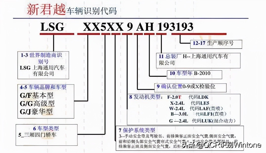 OCR技术在汽车后市场行业的前景和普遍使用