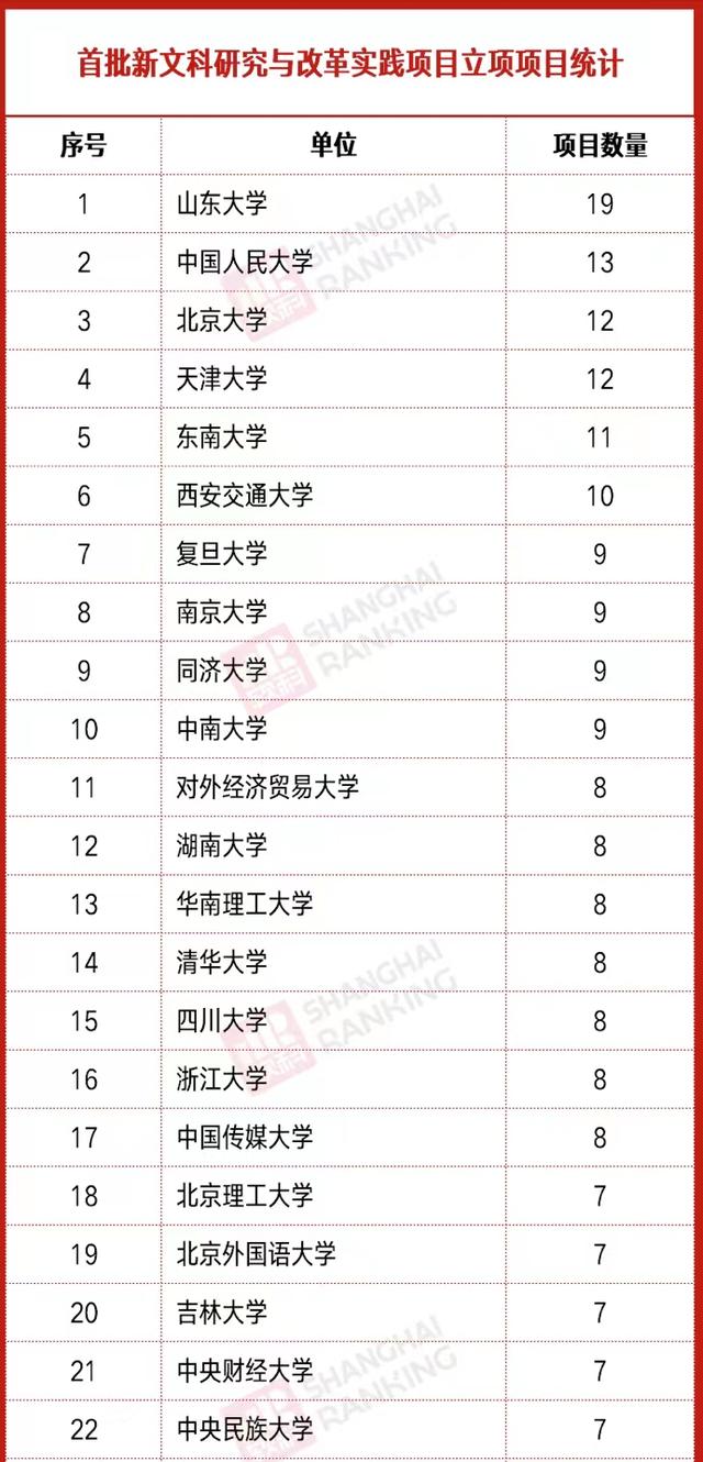 选文科可以报哪些大学（2021年教育部）