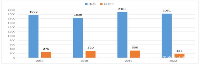 安徽理工大学院校解读！你想了解的相关内容一文展示