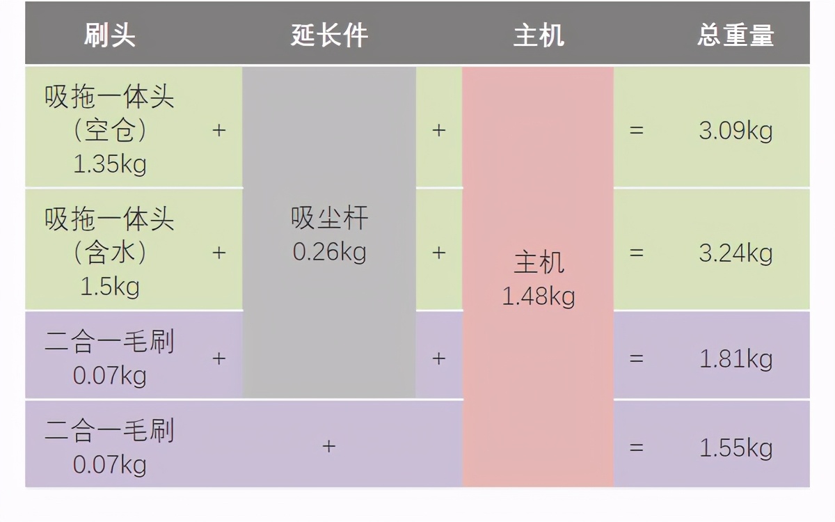 会吸尘的拖地机？洒拖F6吸拖一体机评测