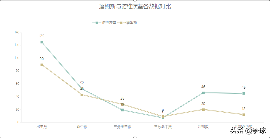 2010到2011(「数据对比」2010-2011赛季NBA总决赛小牛夺冠数据对比分析)