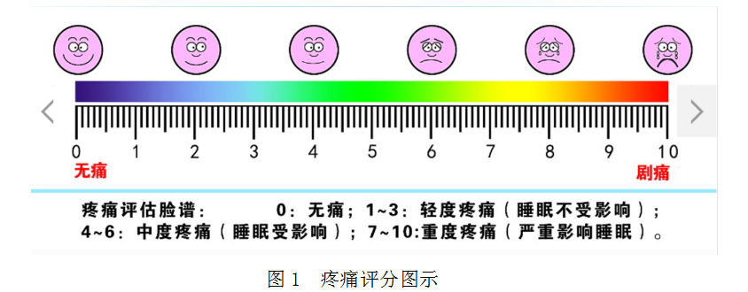 儿童肠系膜淋巴结炎治疗新进展：小儿腹痛诊疗指南更新