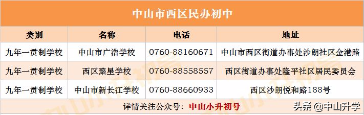 积分不够怎么办？中山各镇区民办学校最全汇总！（内附学校介绍）