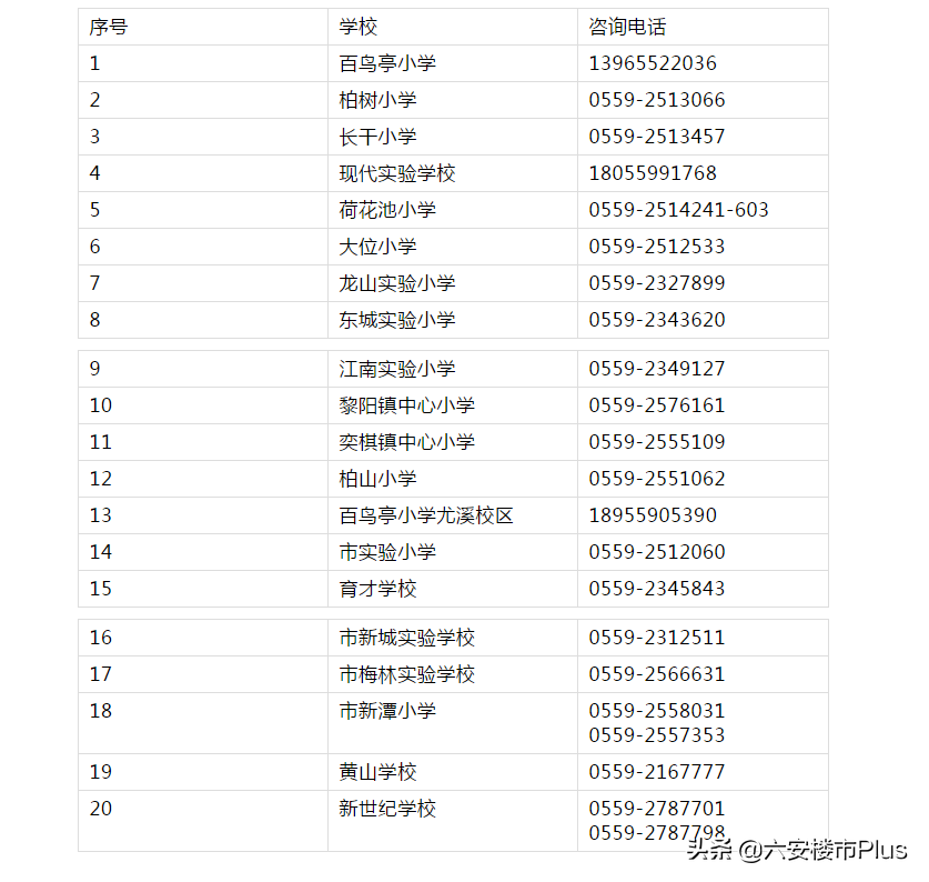 安徽16城最新房价：6涨10跌！这个城市跌的幅度最大