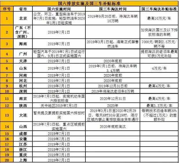 清库存放出大招：买一送一，国五车型值不值得买？