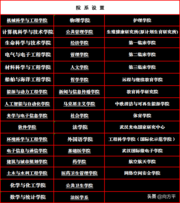 华中科技大学：从5个方面掌握美术艺考生设计学类3个专业的备考