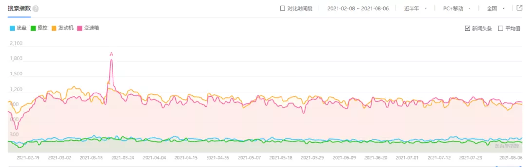 9.83萬元起，四重起飛禮，傳祺影豹帶你開啟潮流輕跑新時代