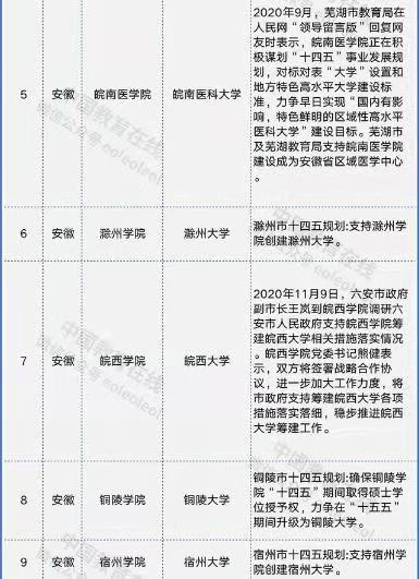 安徽省将迎来九所重量级大学，预计明年正式招生，下届考生有福了