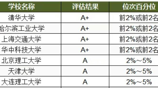 我国“机械四小龙”中唯一的双非院校，却实力过硬，不输211大学