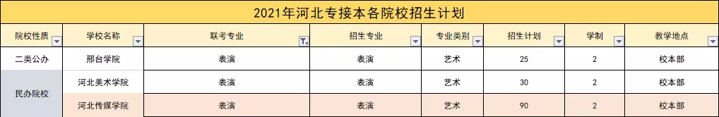 「十宗“最”」录取率500%！也不是我的菜