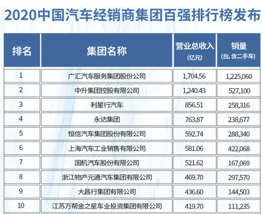 奥迪4S店加盟指南：投资1000万开启豪华车销售事业