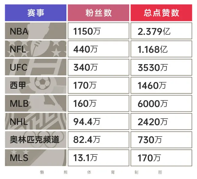 nba抖音为什么自动删掉(TikTok封杀在即，NBA首次发声：坚持运营到底，替代品难找！)