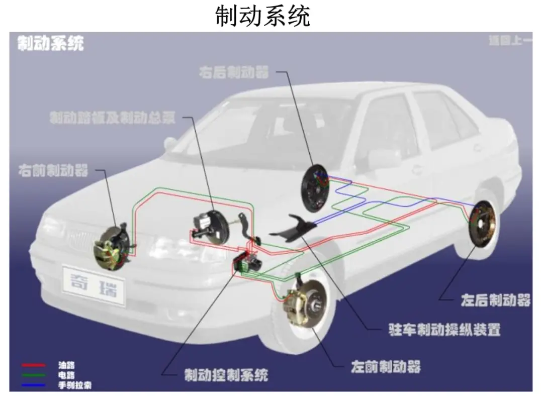 汽车底盘结构解析：核心组成与工作原理全揭秘